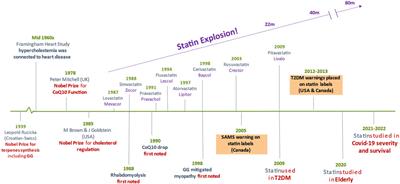 Potential role of geranylgeraniol in managing statin-associated muscle symptoms: a COVID-19 related perspective